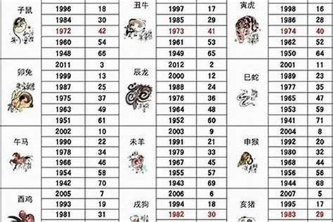 2003年 羊年|2003年属羊的几月出生最好 2003年属羊五行属什么